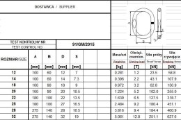 OGNIWO POJEDYNCZE GM93 G4 14 WLL2.2T